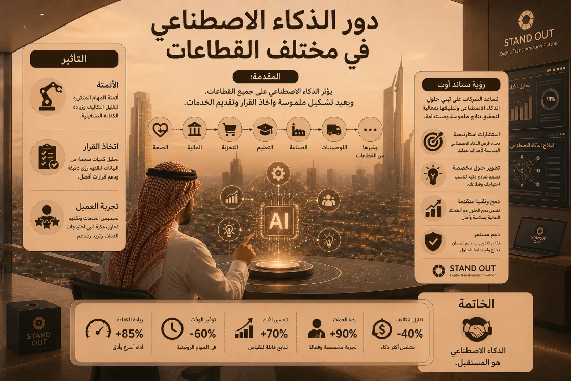 دور الذكاء الاصطناعي في مختلف القطاعات article cover image