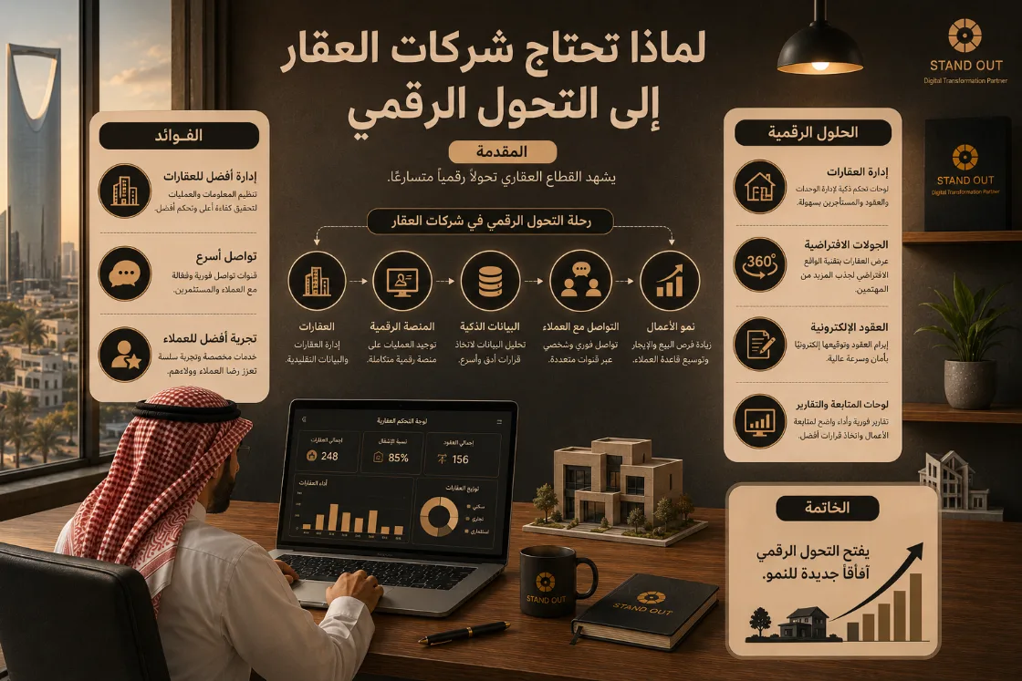 Why Real Estate Companies Need Digital Transformation article cover image