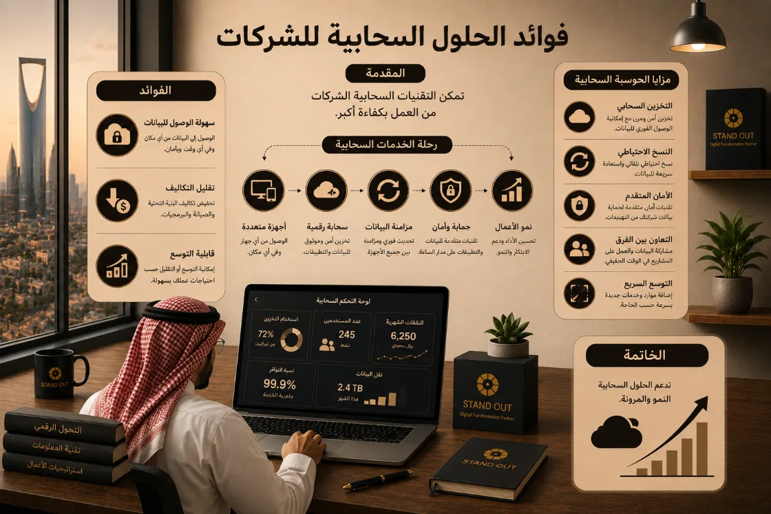 The Benefits of Cloud Solutions for Businesses article cover image
