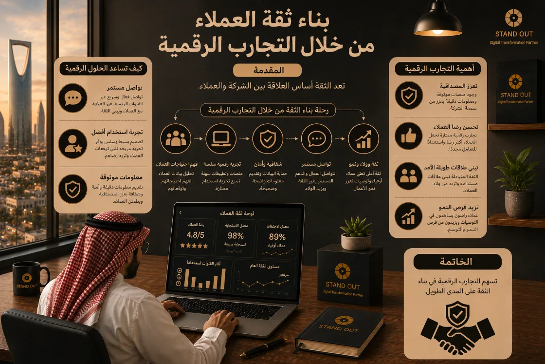 Building Customer Trust Through Digital Experiences article cover image