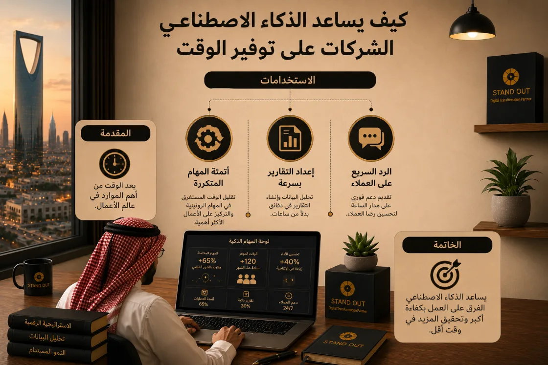 How AI Helps Businesses Save Time article cover image