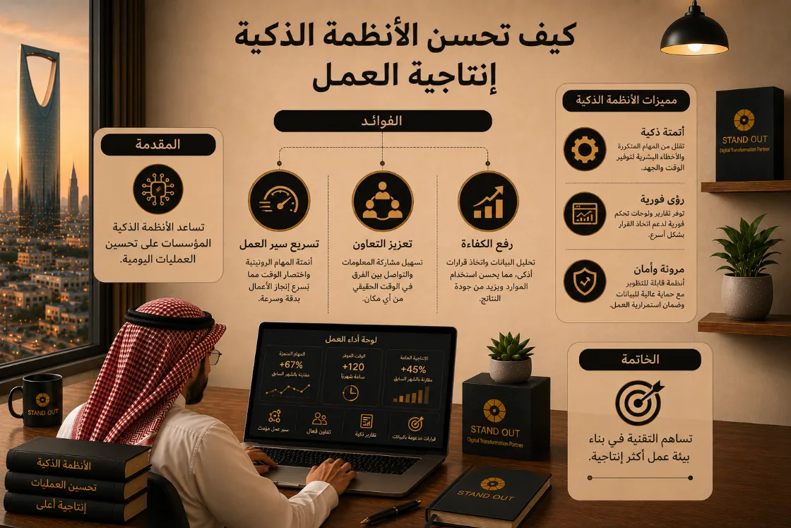 How Smart Systems Improve Workplace Productivity article cover image