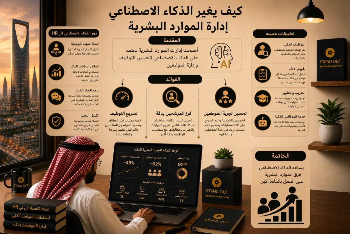 How AI is Changing Human Resources article cover image
