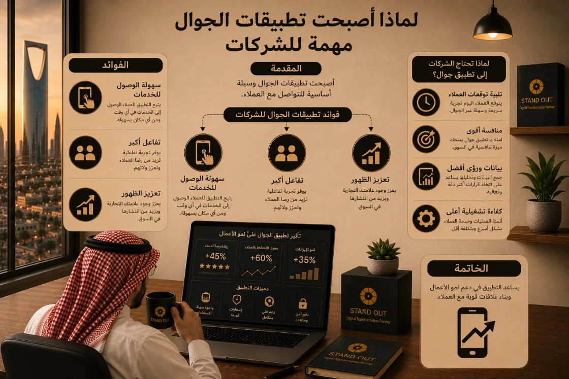لماذا أصبحت تطبيقات الجوال مهمة للشركات article cover image
